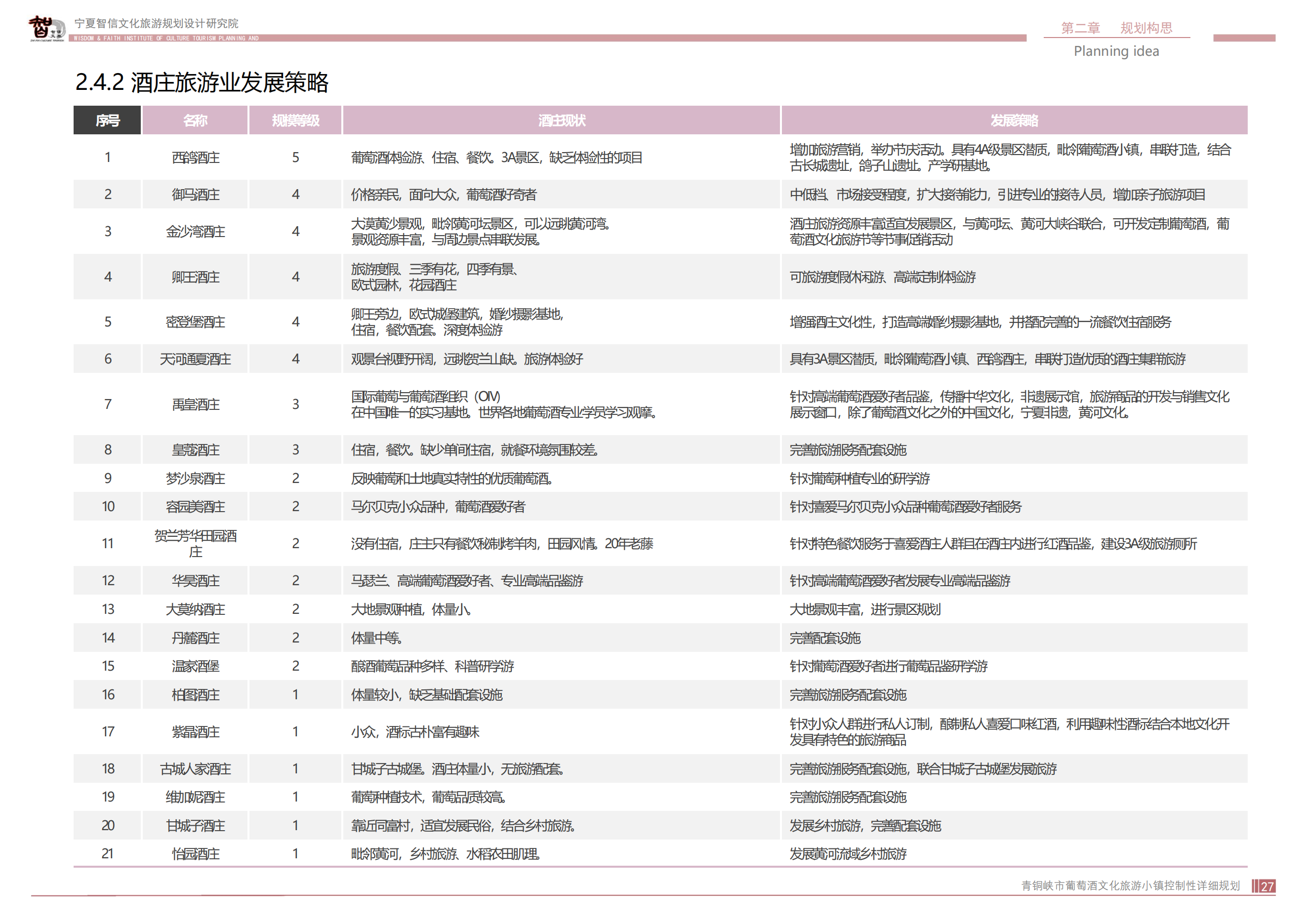 青銅峽市鴿子山葡萄酒文化旅游小鎮(zhèn)_26.png