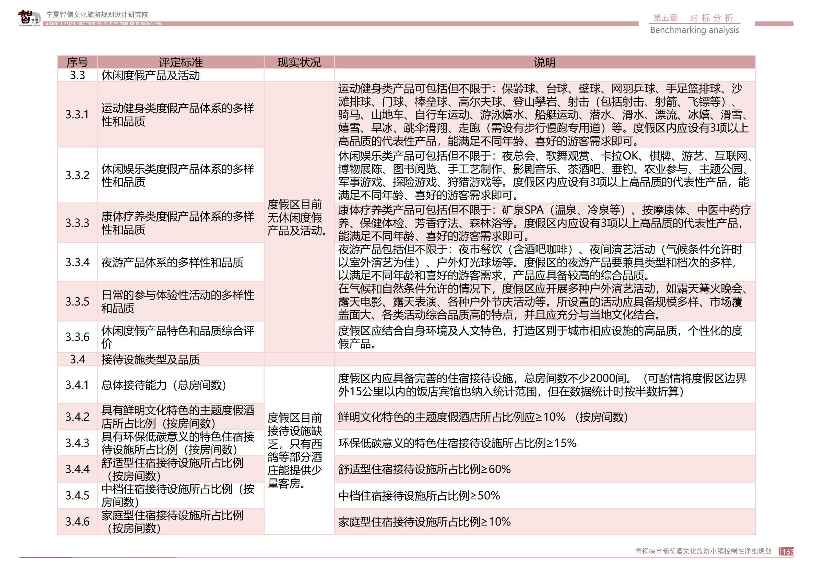 青銅峽市鴿子山葡萄酒文化旅游小鎮(zhèn)_162.png